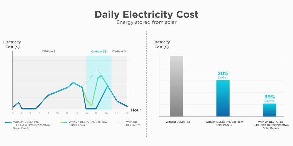 chube Bảng điều khiển nhà thông minh EcoFLow Smart  home panel
