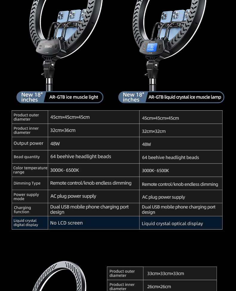 Đèn Livestream Rtako AR-GTB01 Ring Light 18/22 inch - Đóng gói sản phẩm