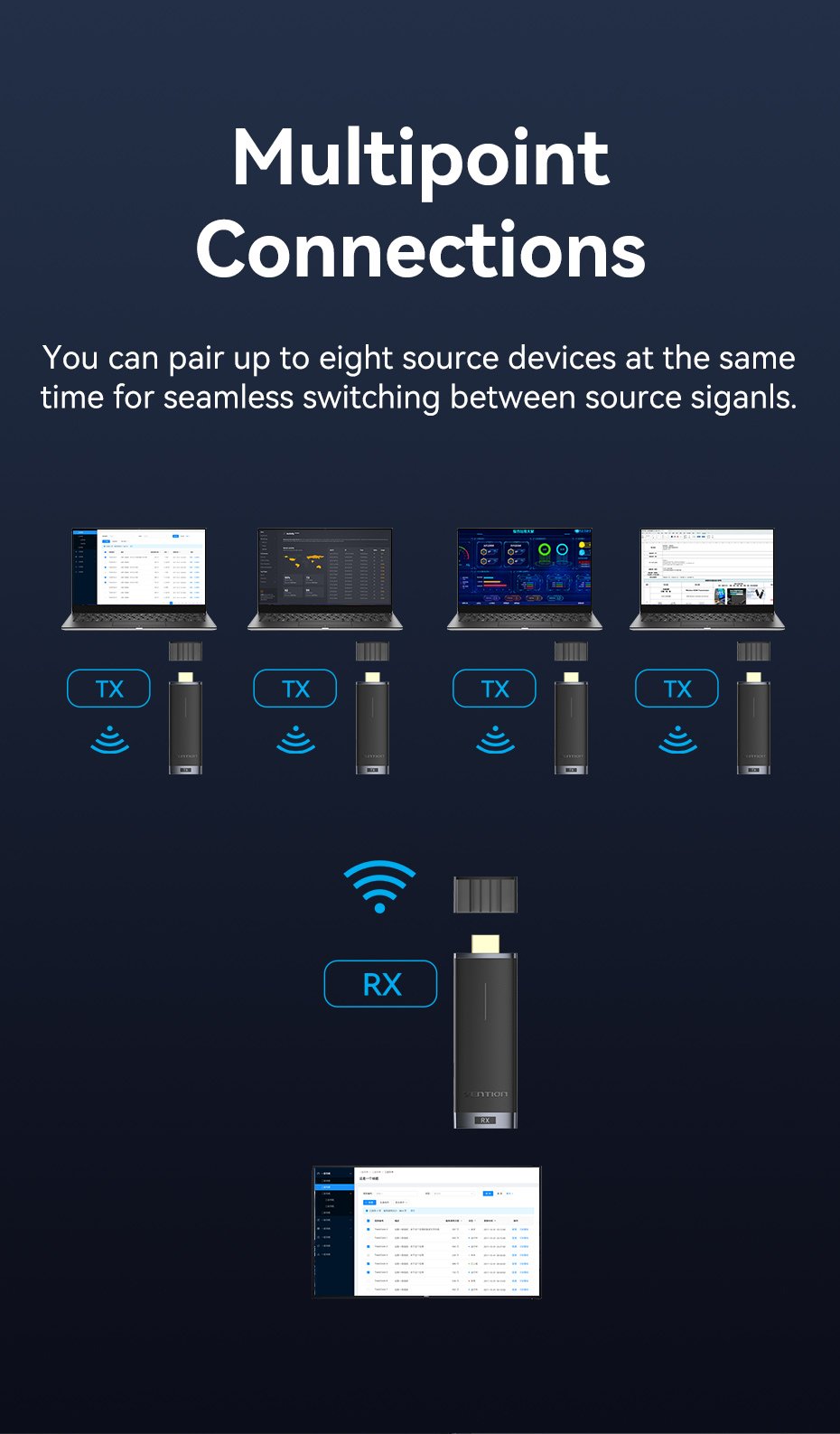 chube Bộ truyền hình ảnh HDMI không dây VENTION ADC