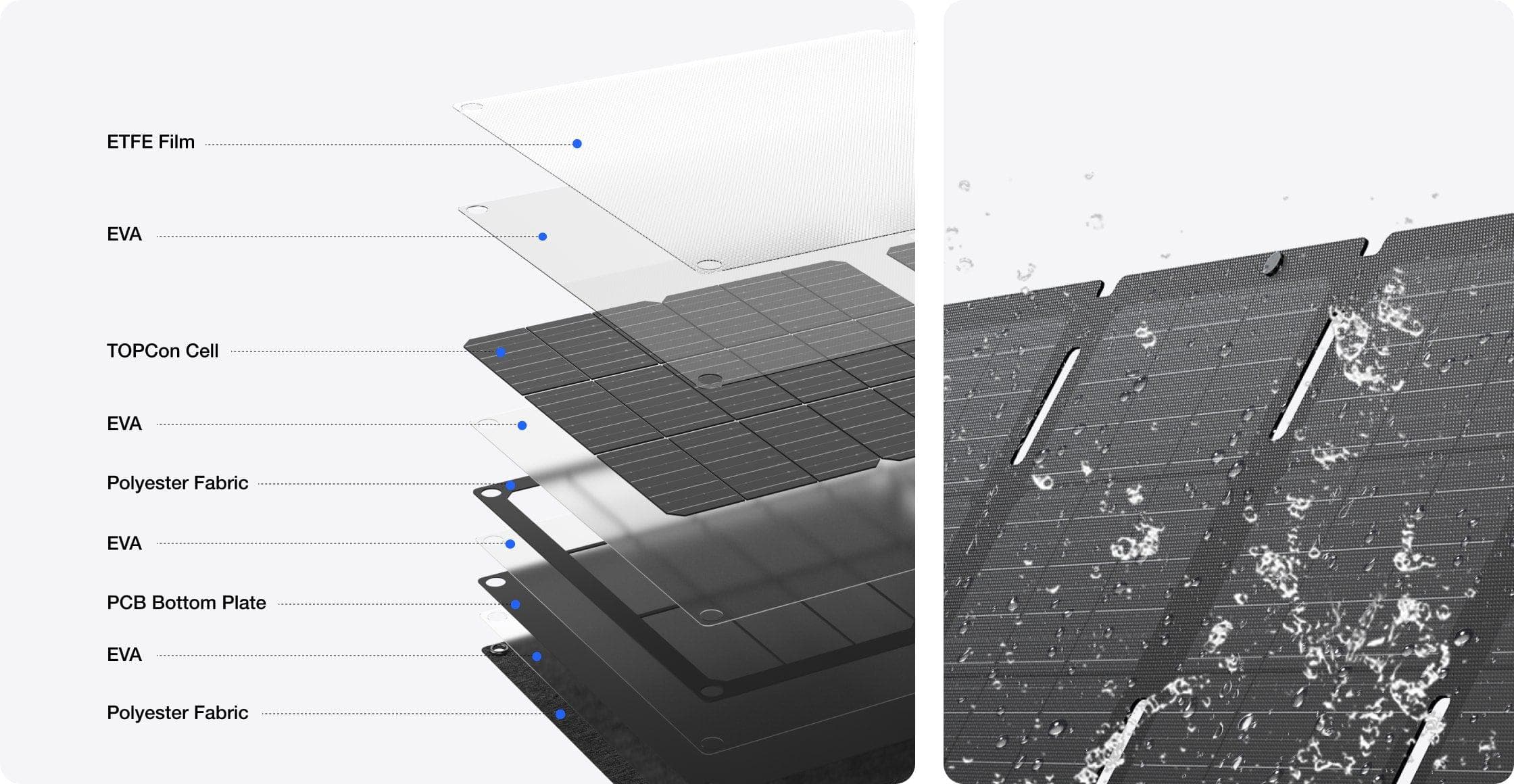 Chube Tấm Pin Năng Lượng Mặt Trời EcoFlow 45W