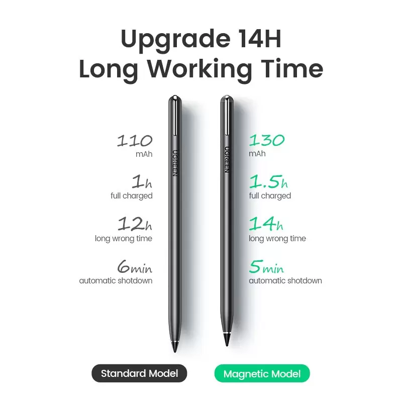 Bút cảm ứng iPad Ugreen LP221