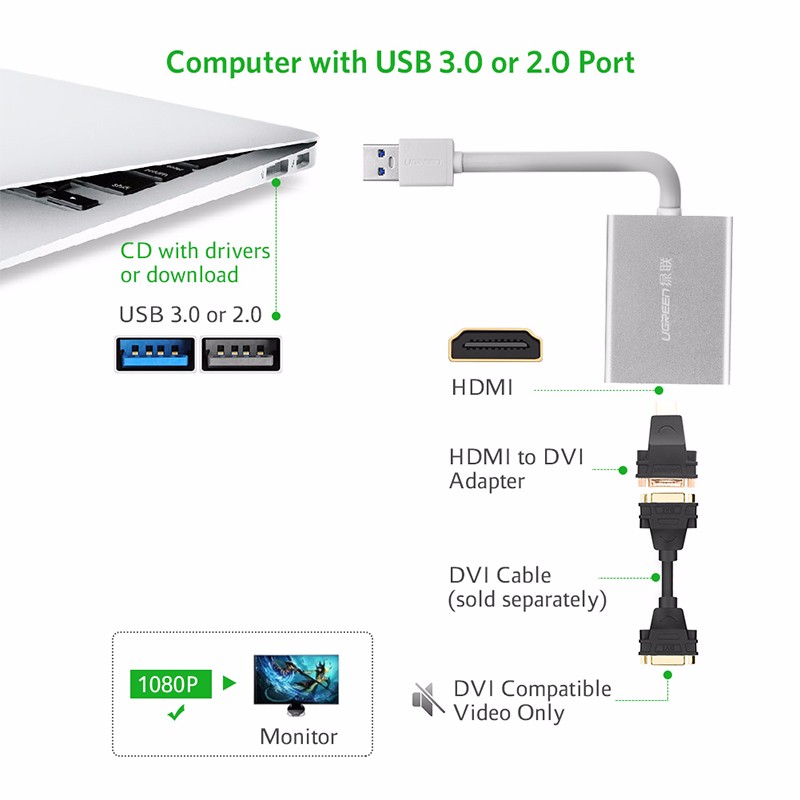 Cáp chuyển USB 3.0 to HDMI Ugreen 40229