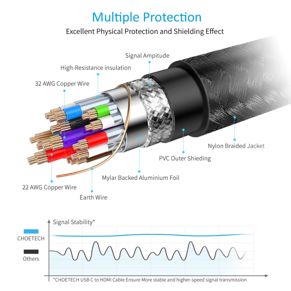 chube Cáp Chuyển Type C Sang HDMI 4K dài 1.8M Choetech CH0021