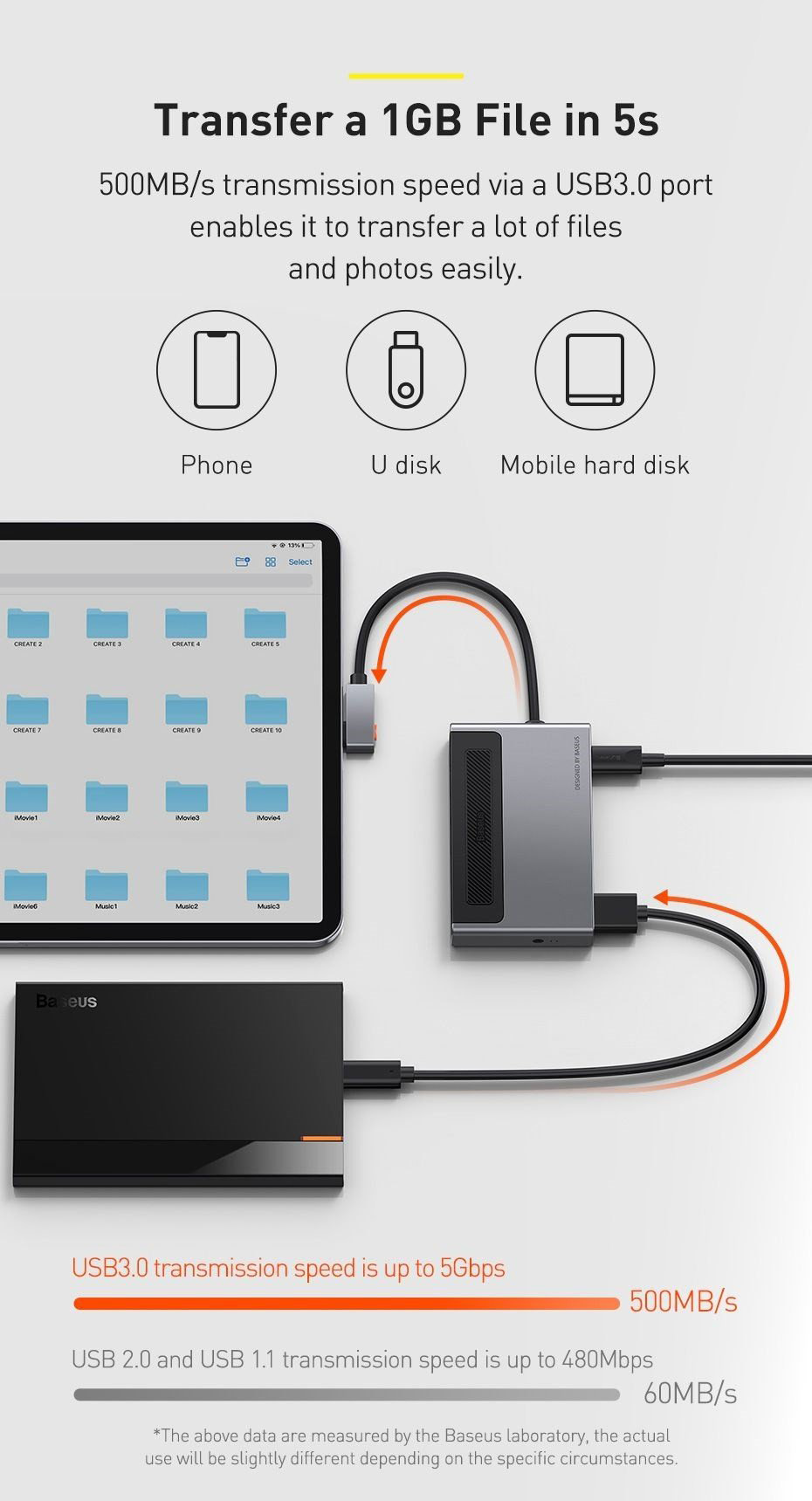 Hub chuyển đổi iPad 6 trong 1 Baseus Magic Multifunctional - Thiết kế nhỏ gọn, dễ dàng mang theo