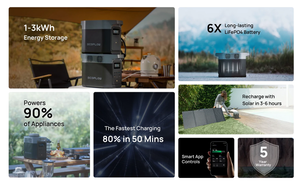 chube Pin phụ trạm điện EcoFlow Delta 2 Extra Battery 1024Wh