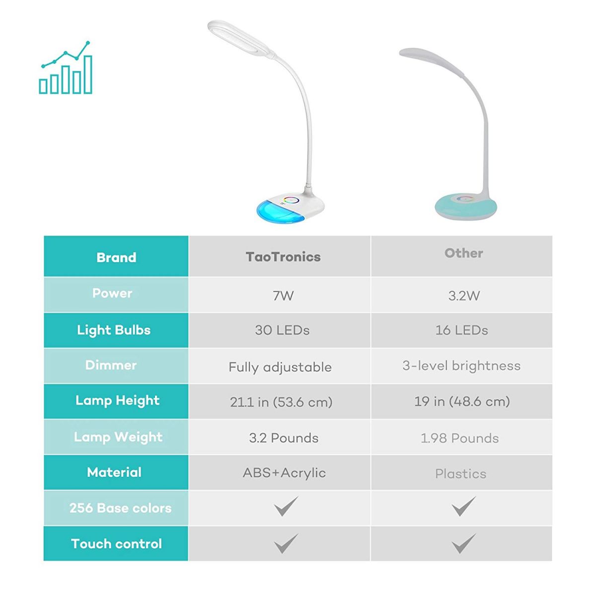 Đèn LED để bàn đọc sách TaoTronics TT-DL032