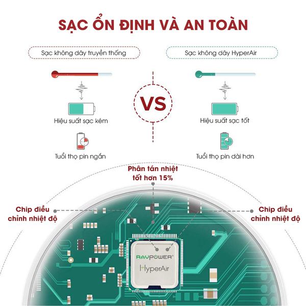 Đèn đọc sách chống cận TaoTronics TT-DL043 kiêm sạc nhanh không dây