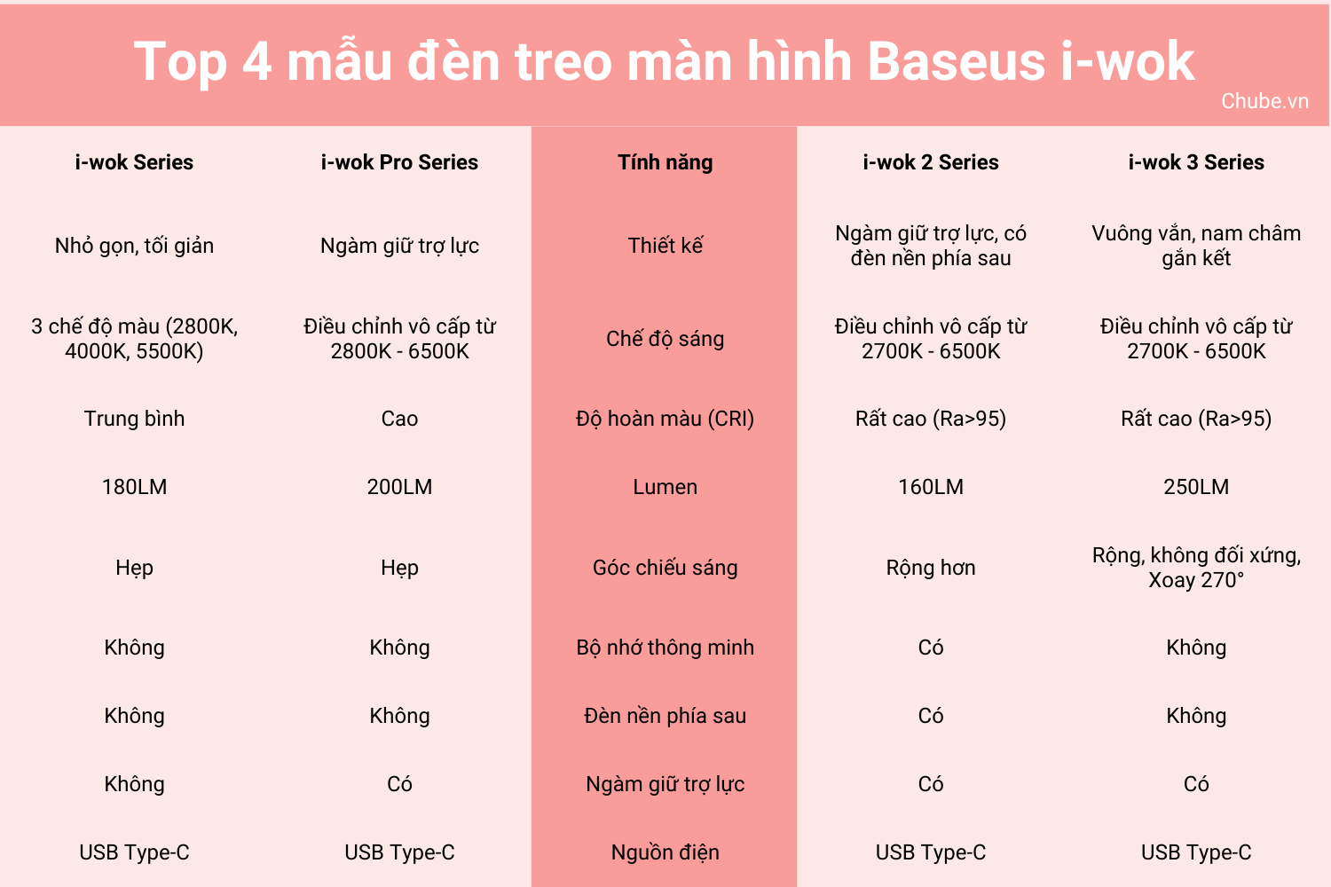 Đèn treo màn hình Baseus i-Work bảo vệ mắt