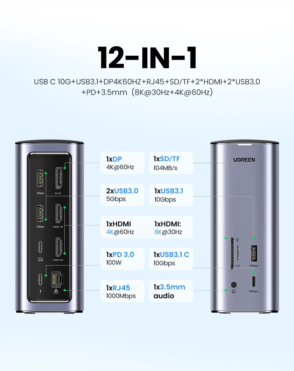 Dock chuyển đổi MST Ugreen Revodok Pro 12-in-1 CM555-90325, các cổng kết nối phía trước.