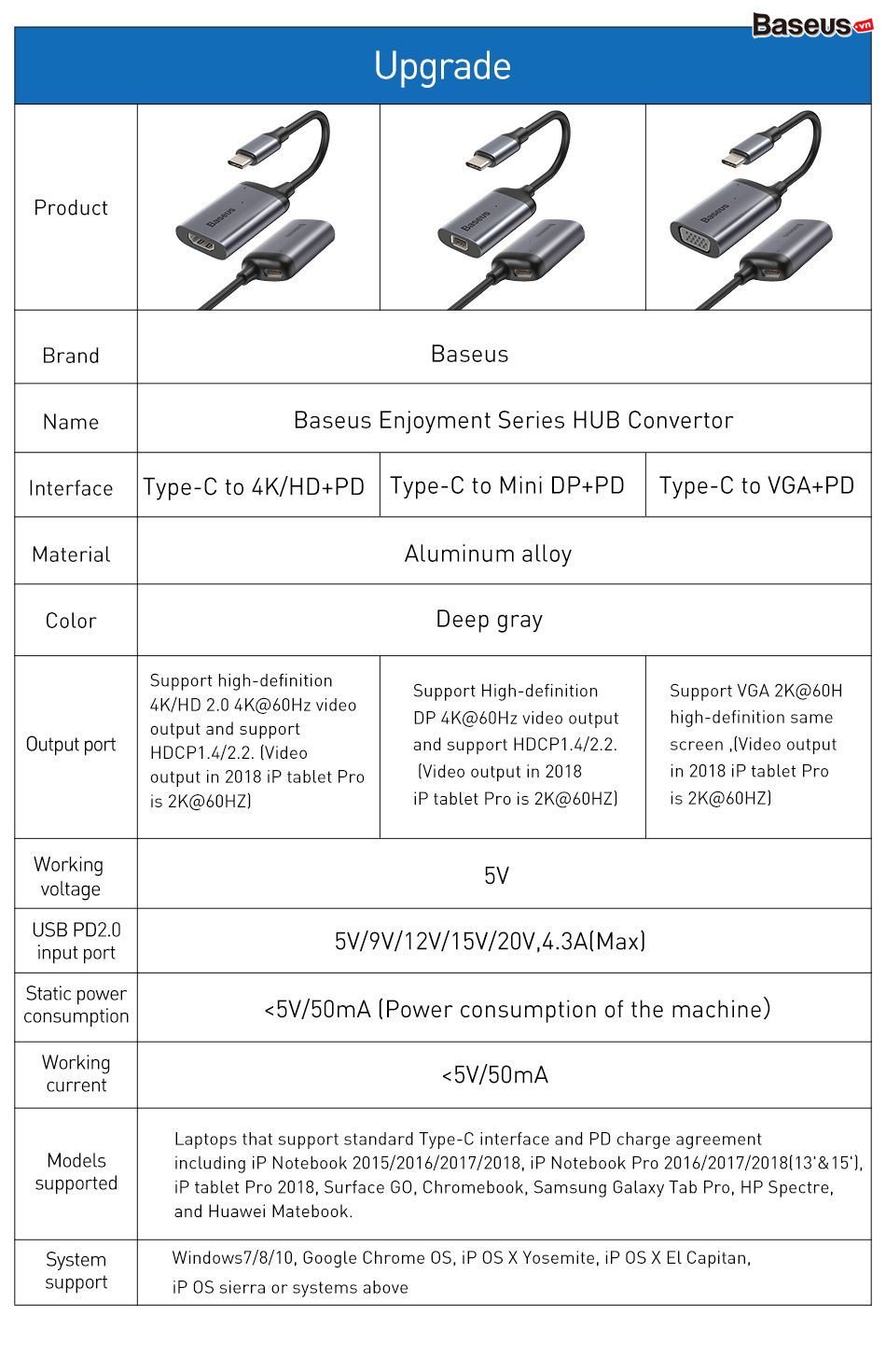 Bộ Hub chuyển đổi Baseus Enjoyment Series Type-C to HDMI/ VGA/ Mini DisplayPort
