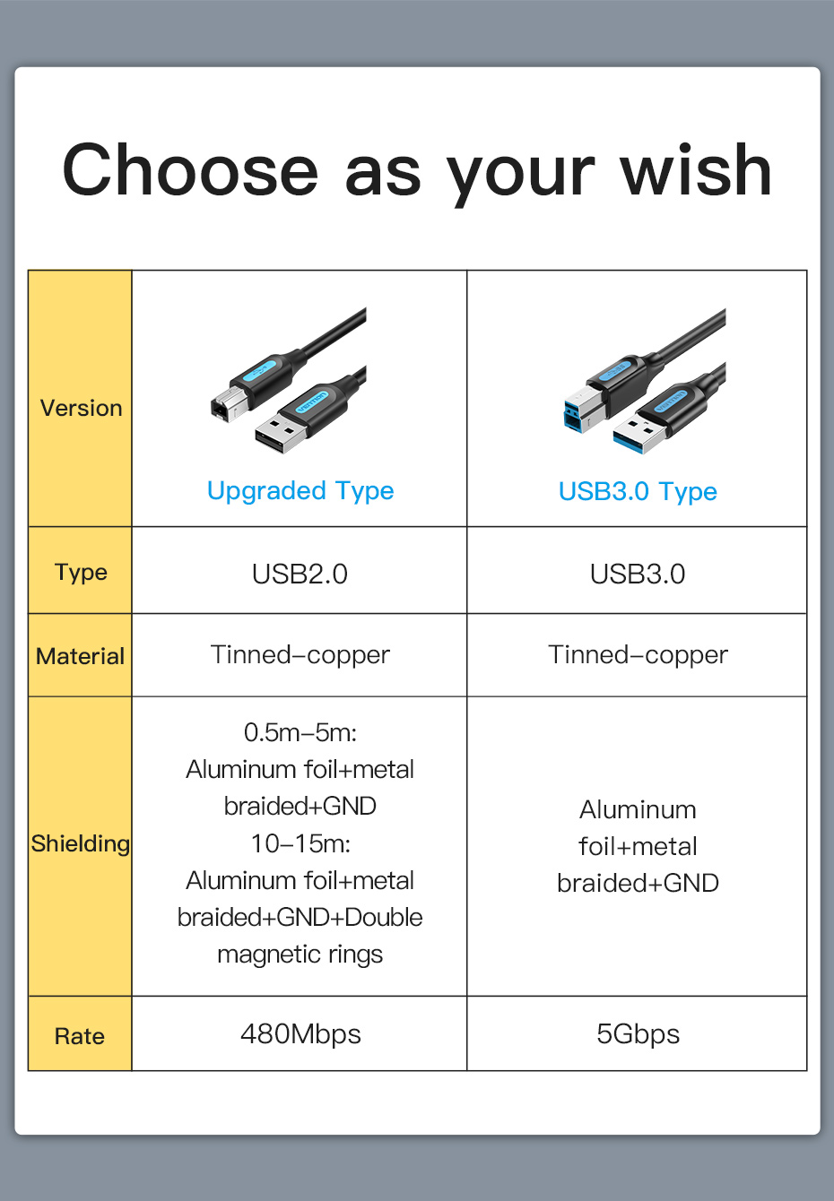 chube Cáp Máy In USB2.0 to USB B VENTION COO