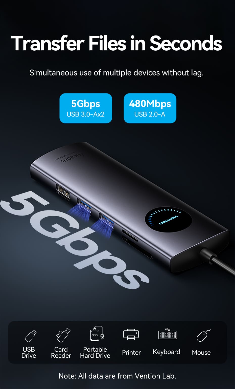 chube Hub Mở Rộng Kết Nối Đa Năng VENTION TQUHB 4K@60Hz