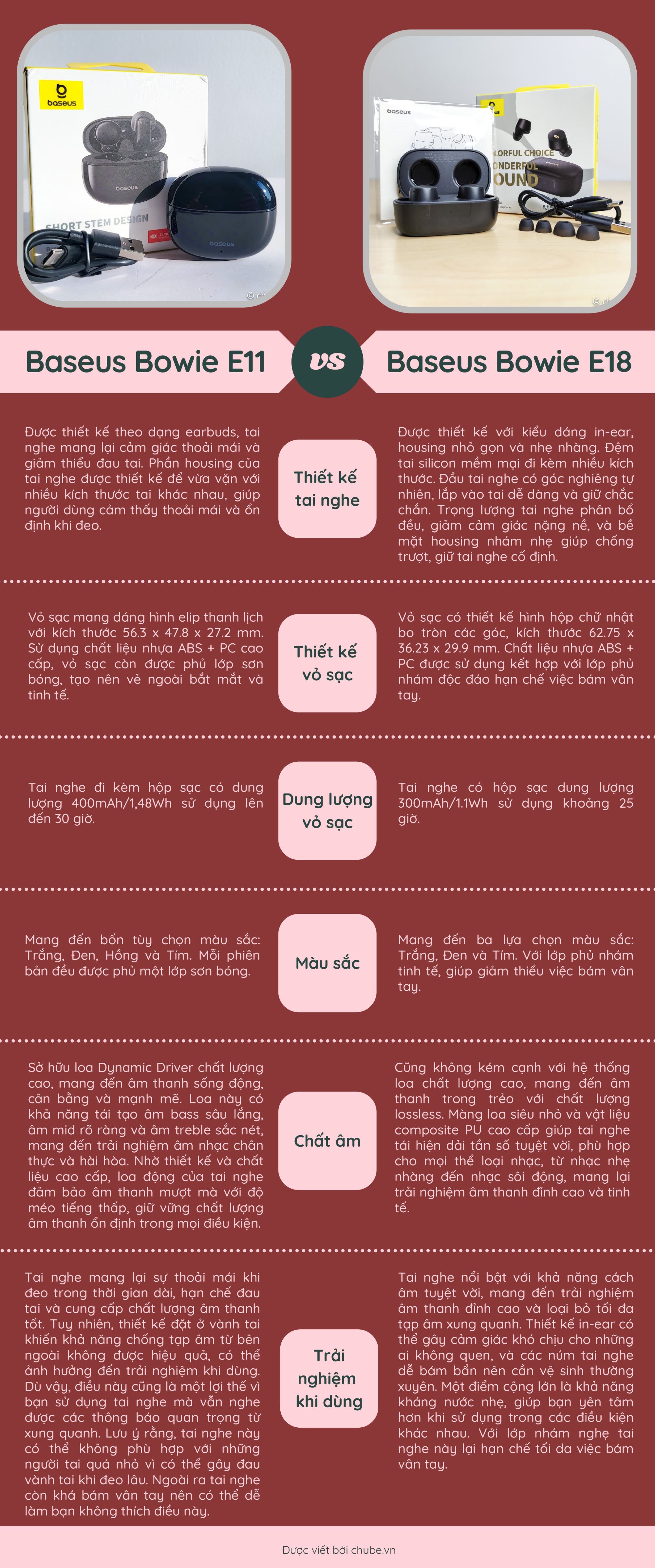 bảng so sánh tai nghe Baseus E11 và E18