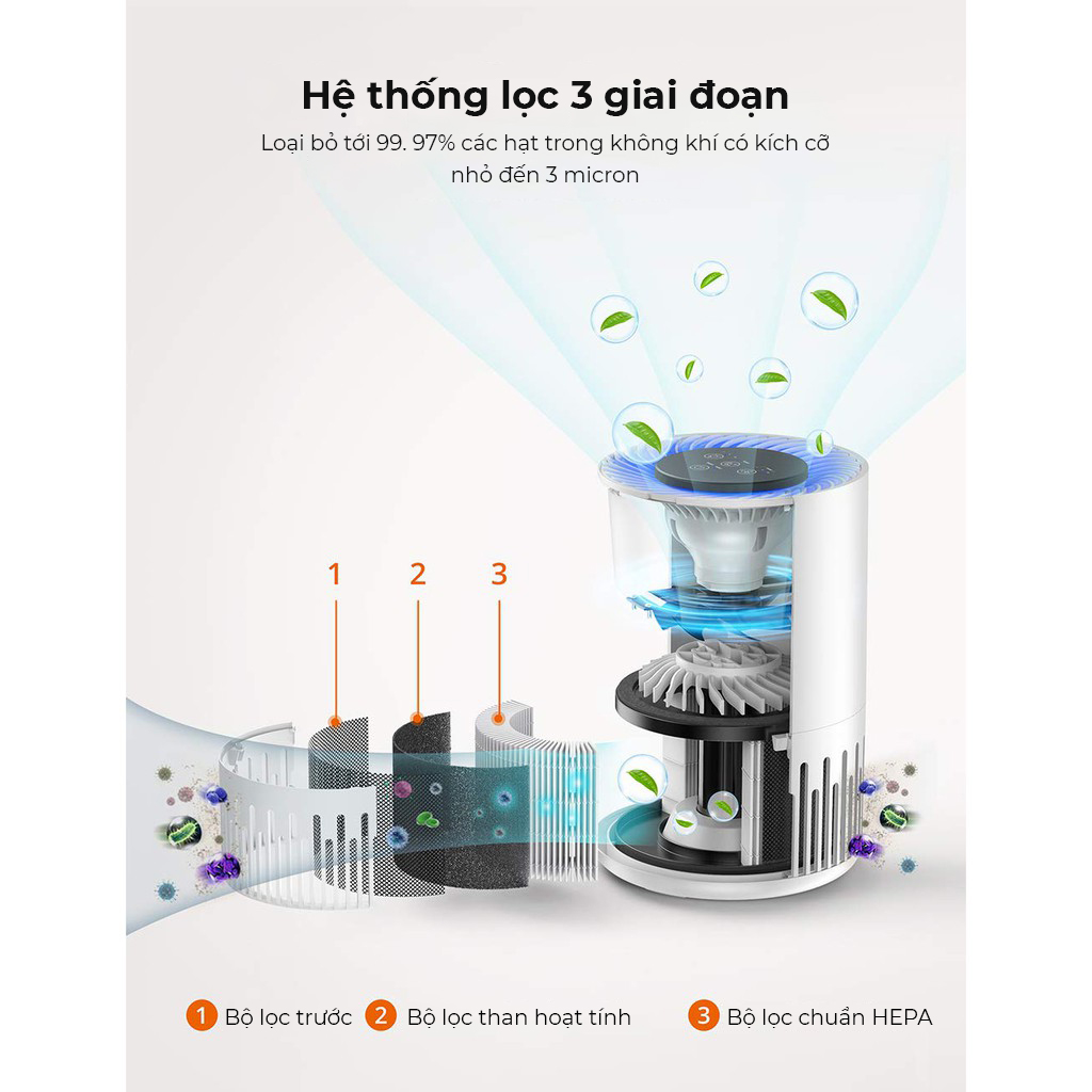 Máy lọc không khí Taotronics TT-AP001 chính hãng - thiết kế