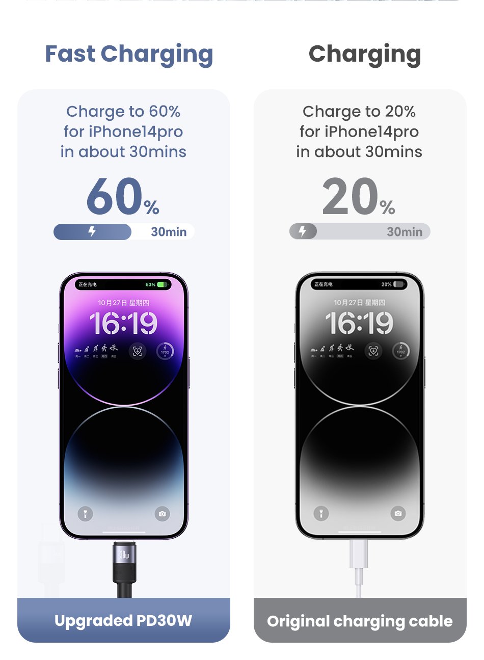 Cáp sạc nhanh Usams SJ729 30W Type-C to Lightning SY Series - Chất liệu và độ bền