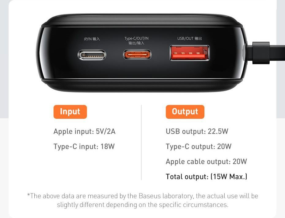 Sạc dự phòng Baseus Qpow 20000mAh 20W 22.5W