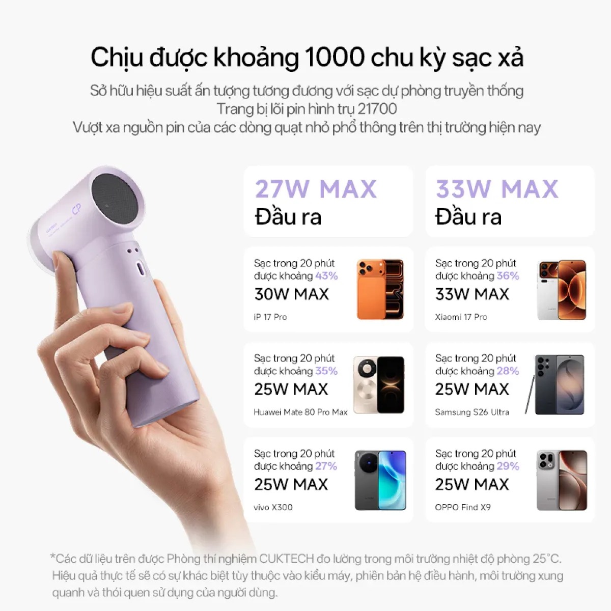 Tua bin 9 cánh quạt với tốc độ gió 11ms của Cuktech CP Modular Fan Plus