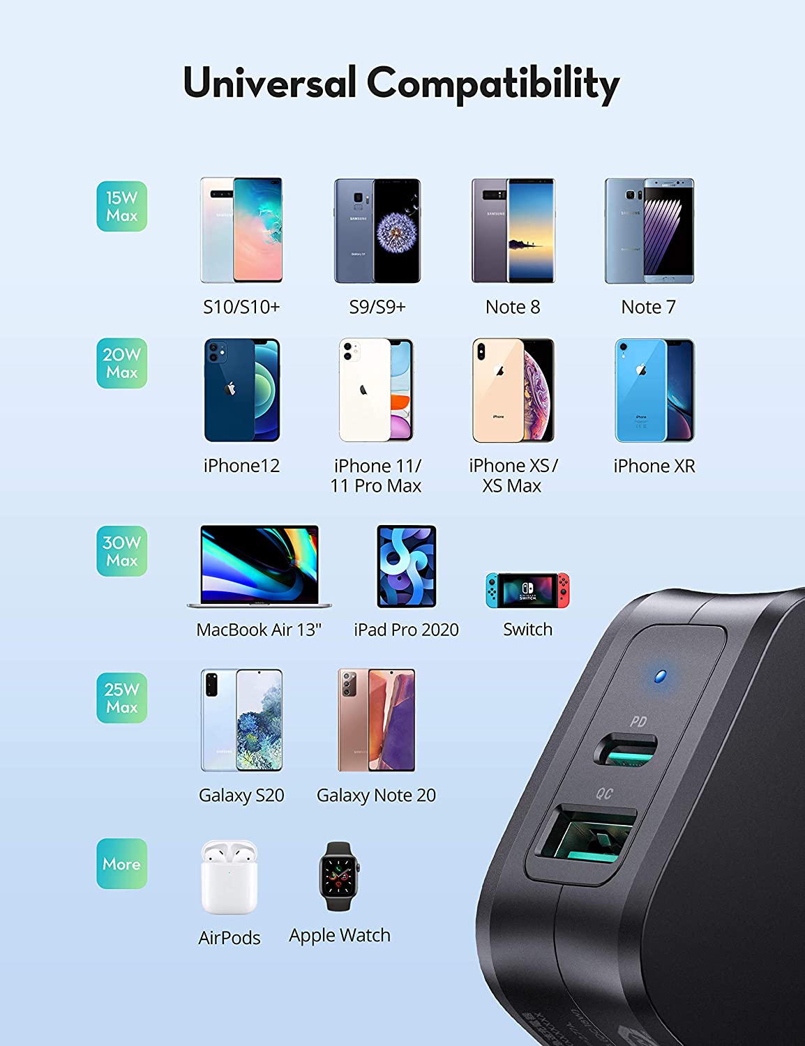 Sạc RAVpower RP-PC144 PD 3.0 30W chính hãng