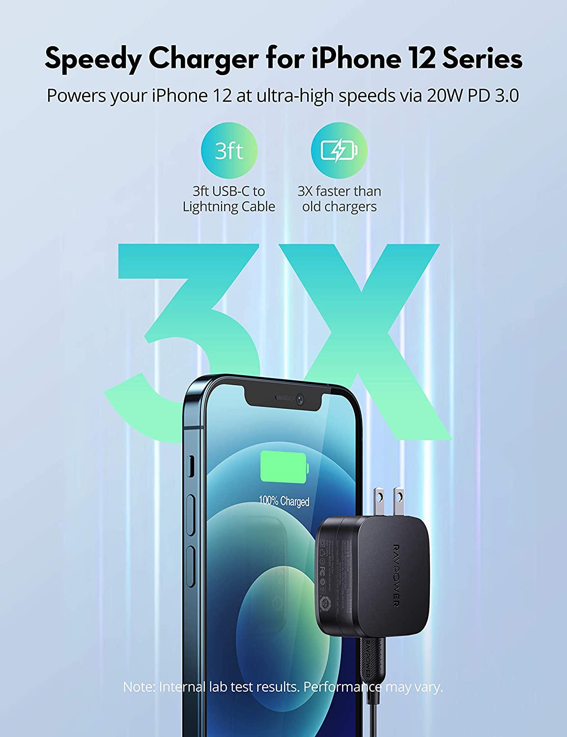 Sạc RAVpower RP-PC144 PD 3.0 30W