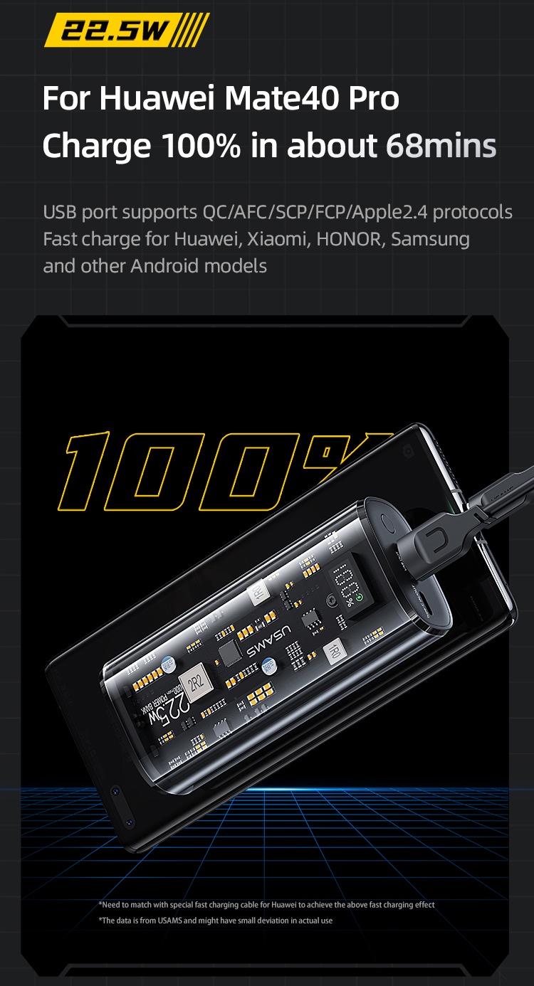 chube Pin dự phòng trong suốt 20W USAMS CD189 9000mAh