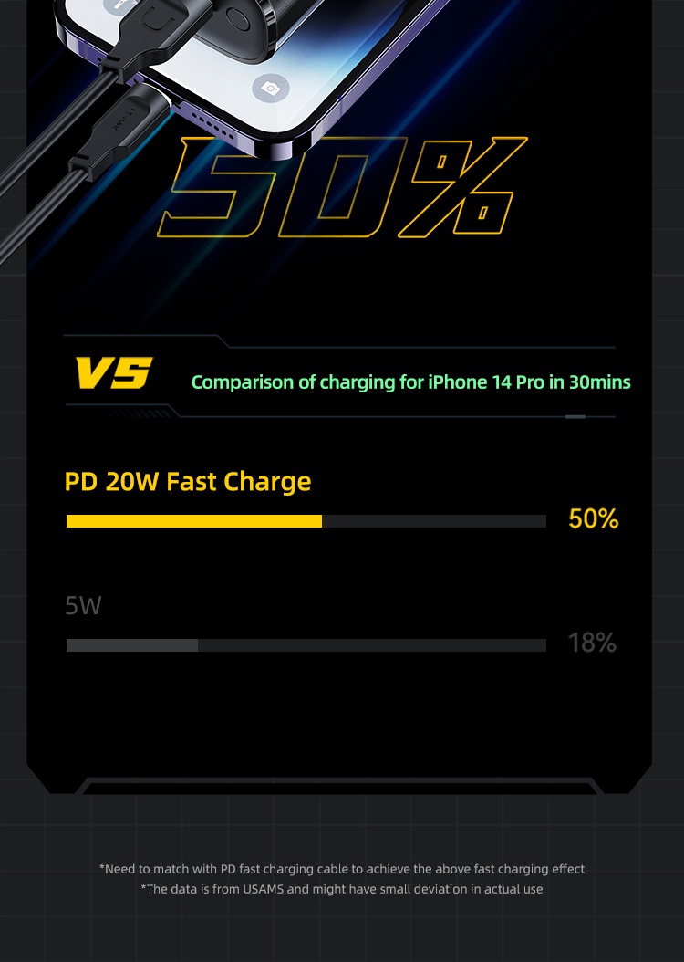 chube Pin dự phòng trong suốt 20W USAMS CD189 9000mAh