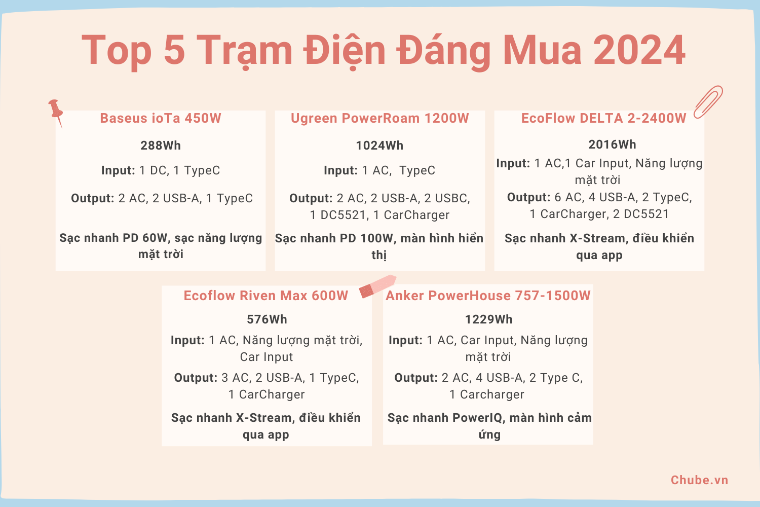 So sánh trạm sạc dự phòng công suất Chube