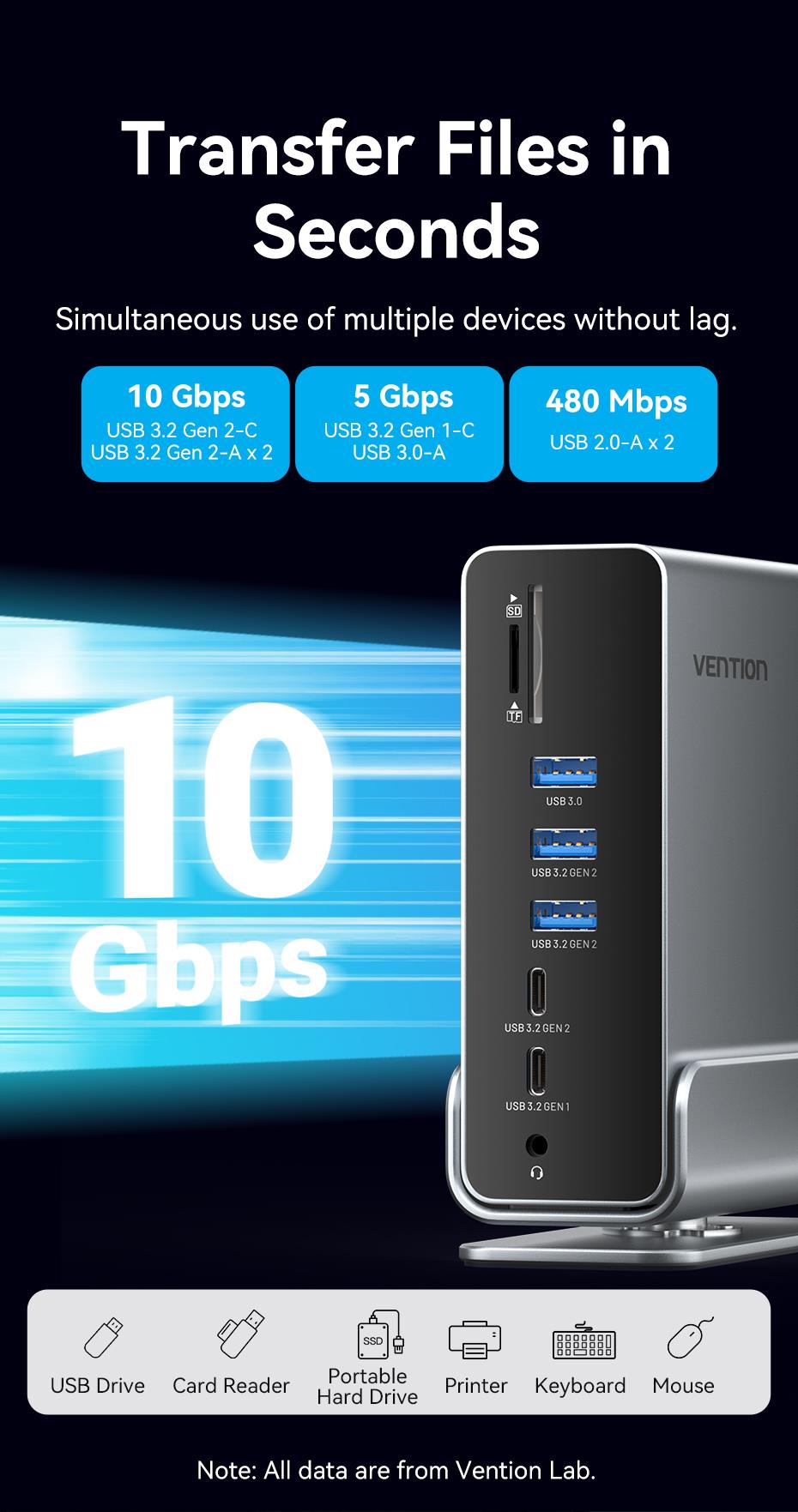 chube Dock chuyển và mở rộng đa năng Vention 15in1 MST