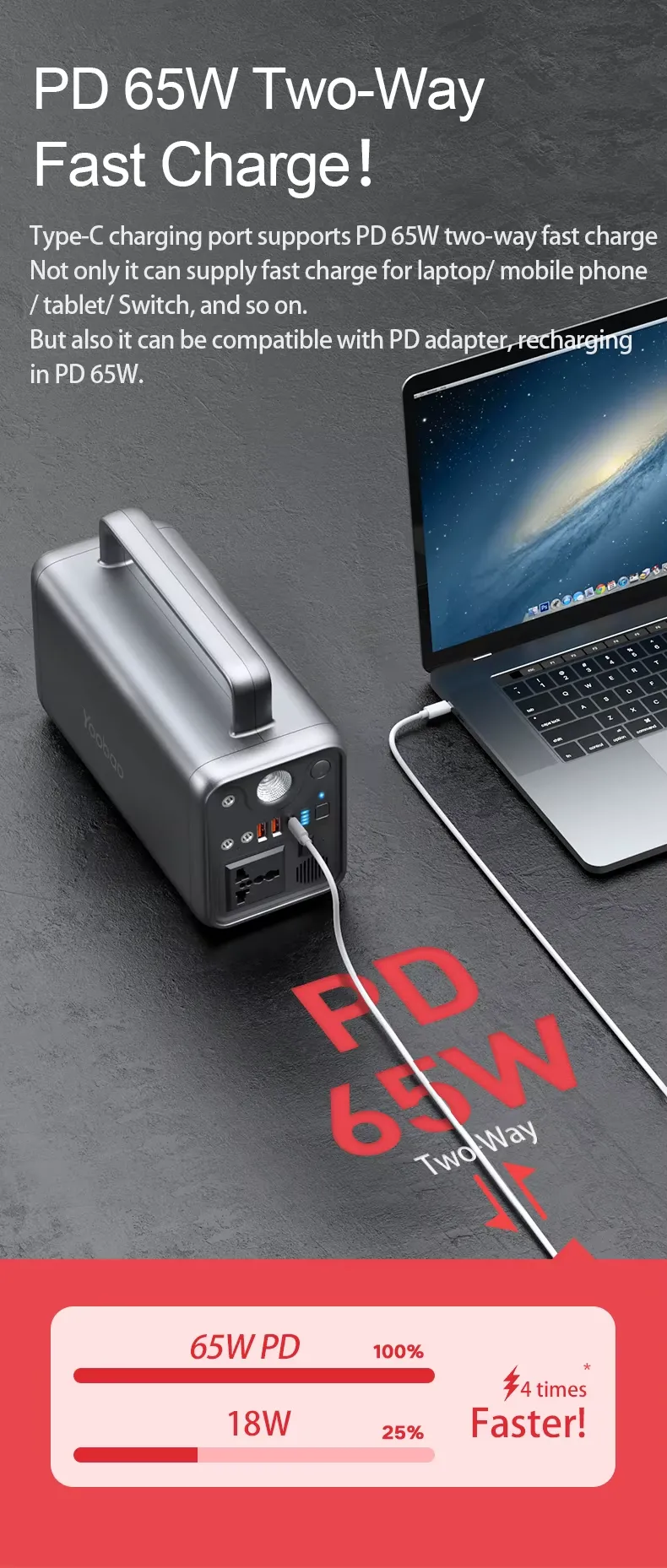 Trạm sạc dự phòng Yoobao EN300WLPD - Màn hình hiển thị thông số sạc