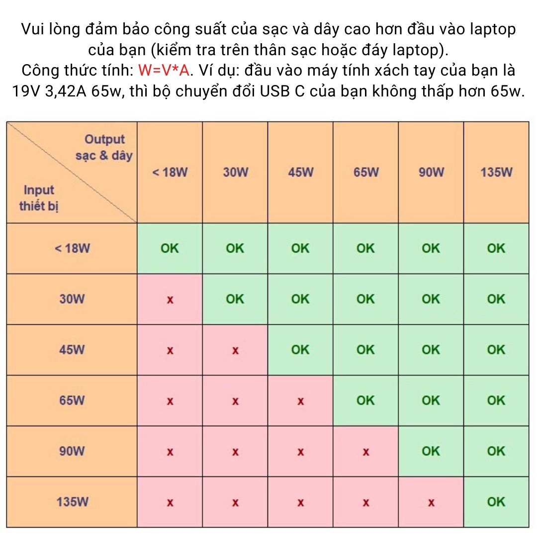 Đầu chuyển USB Type-C sang đầu sạc DC laptop kiểm tra công suất đầu vào laptop