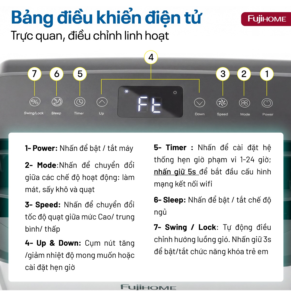 Điều hòa di động Fujihome PAC14PRO – Điều hòa di động Fujihome PAC14PRO INVERTER  Linh hoạt, làm lạnh nhanh – ảnh 7
