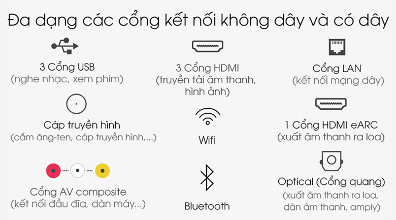 Tivi LED Sony KD-65X95J - DGhép nối đa nền tảng nhờ có nhiều kết nối không dây và có dây Tivi LED Sony KD-65X95J - DGhép nối đa nền tảng nhờ có nhiều kết nối không dây và có dây