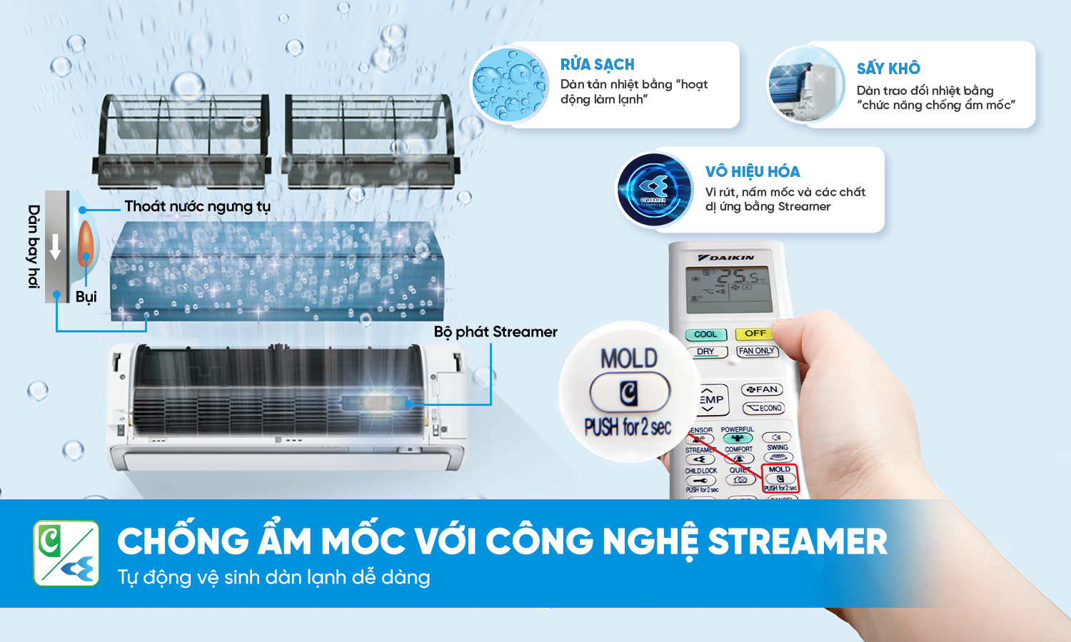Chống ẩm mốc với công nghệ Streamer