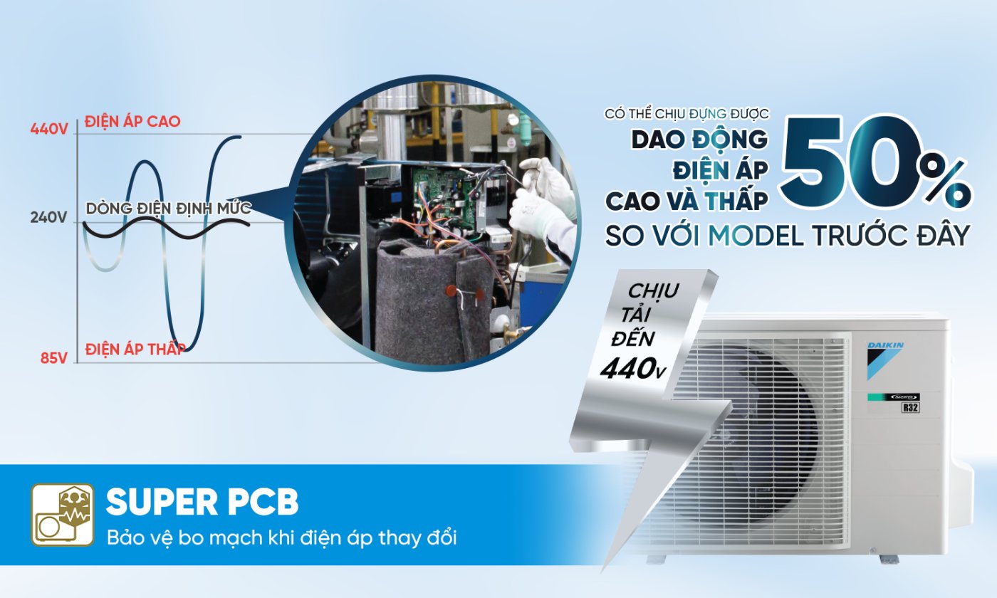 Super PCB bảo vệ bo mạch khi điện áp thay đổi