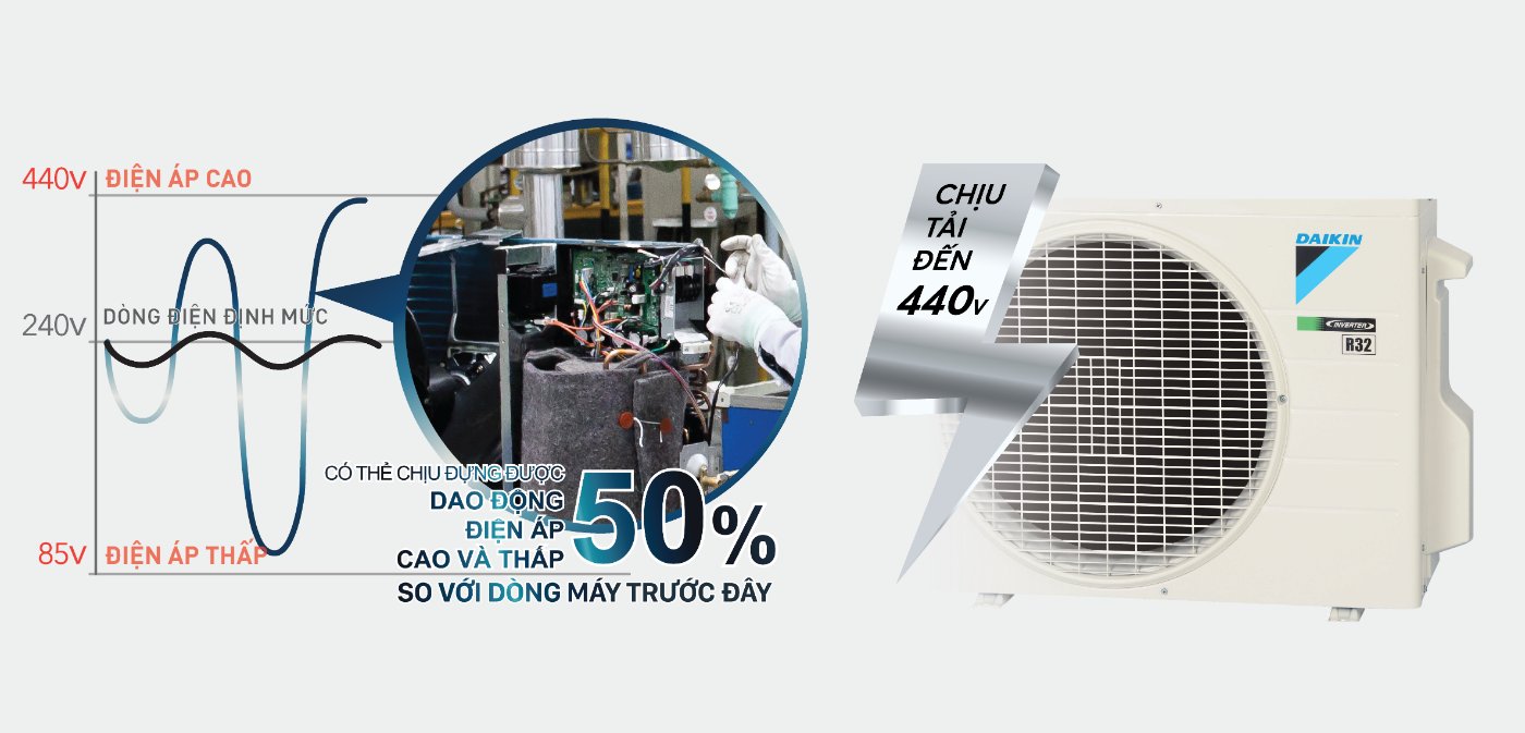 Super PCB bảo vệ bo mạch khi điện áp thay đổi