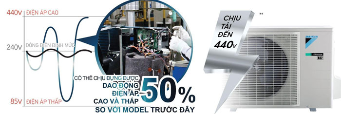 Điều hòa Daikin 2 chiều FTHF35XVMV được trang bị một mạch điện tử có độ bền cao Điều hòa Daikin 2 chiều FTHF35XVMV được trang bị một mạch điện tử có độ bền cao