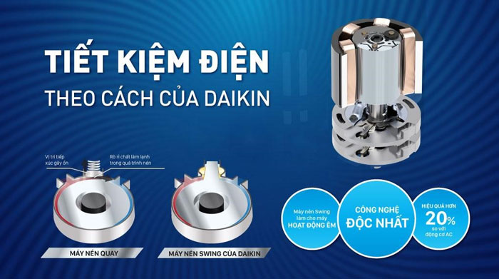 Điều hòa Daikin FTHF35XVMV được ứng dụng công nghệ Inverter