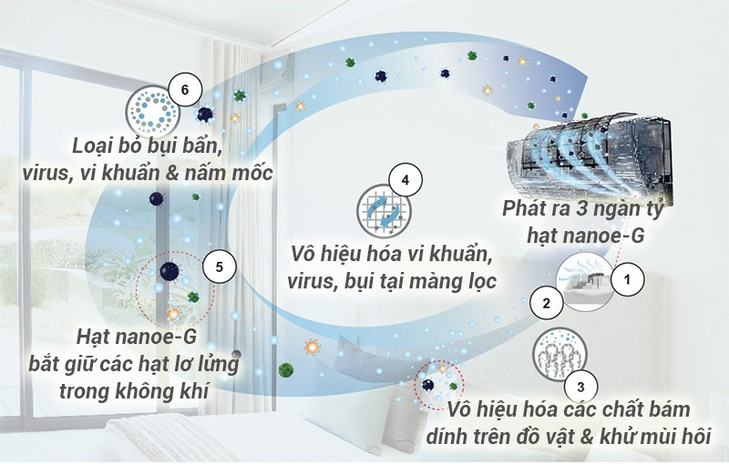 Điều hòa Mitsubishi Heavy