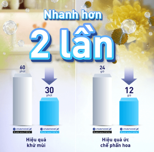 Công nghệ Nanoe X trên điều hòa Panasonic 1 chiều Inverter 12.000BTU CU/CS-RU12AKH-8