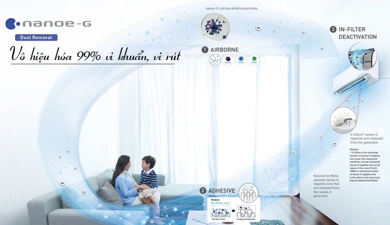 Điều hòa Panasonic 1 chiều inverter 24000 BTU RU24CKH-8D - Nanoe-G bảo vệ sức khỏe