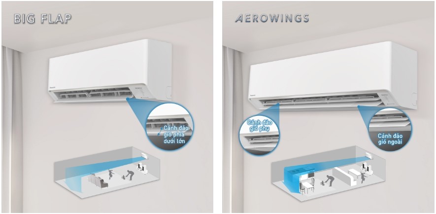 Điều hòa 1 chiều Panasonic CU/CS-RU18AKH-8B được trang bị công nghệ cánh đảo AEROWINGS Điều hòa 1 chiều Panasonic CU/CS-RU18AKH-8B được trang bị công nghệ cánh đảo AEROWINGS