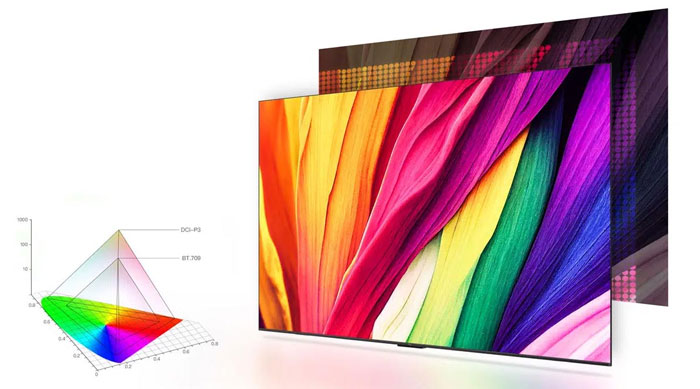 Công nghệ Wide Color Gamut