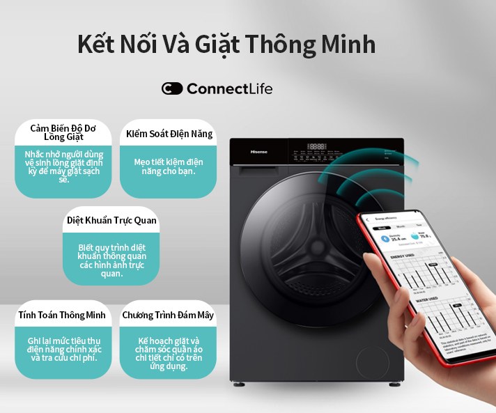 Máy giặt Hisense Inverter 10.5 kg WF105M3 - Kết nối ConnectLife