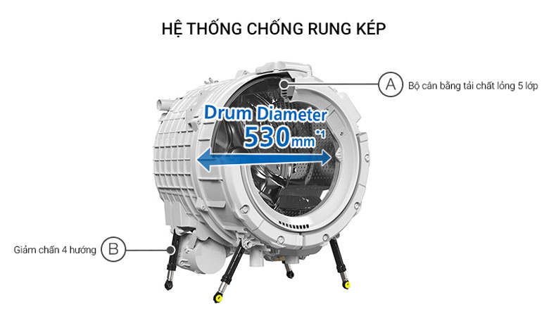 Máy giặt sấy Hitachi BD-D120XGV 12kg - Hệ thống chống rung kép, giảm tiếng ồn hiệu quả