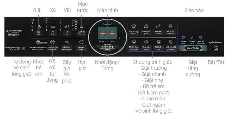 Máy giặt Panasonic NA-FD95X1LRV Inverter 9.5 kg - Bảng điều khiển song ngữ Anh-Việt dễ hiểu
