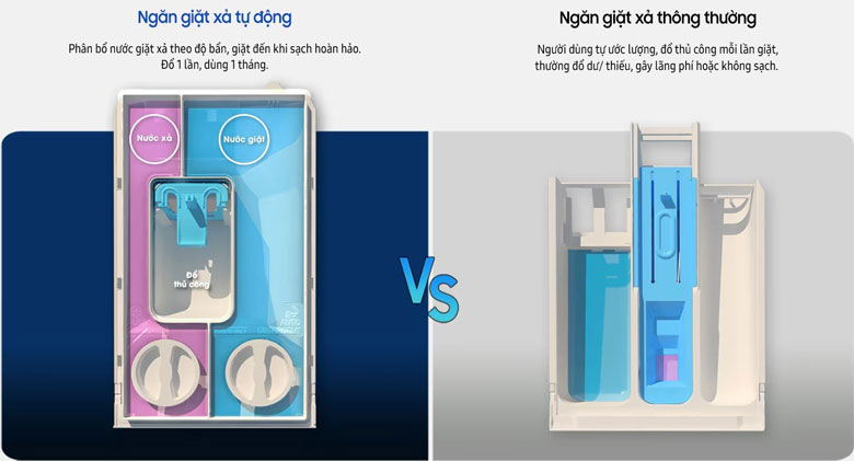 Máy giặt Samsung Bespoke AI™ 14kg WW14BB944DGBSV - Ngăn giặt xả tự động