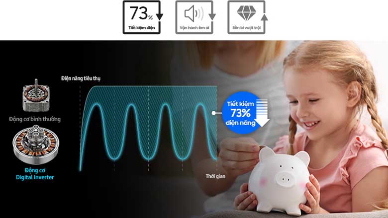Máy giặt Samsung WA14CG5745BVSV - Tiết kiệm tới 73% điện năng