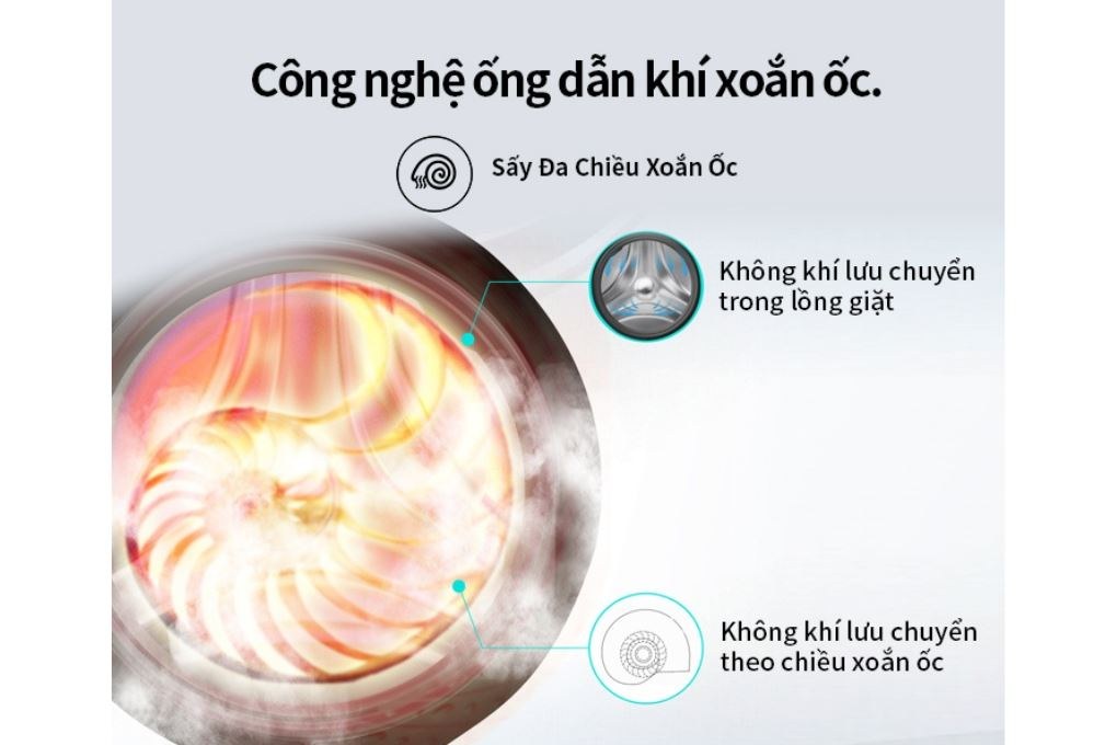 Máy giặt sấy Hisense Inverter giặt 9 kg sấy 6 kg WD90N1Y - Sấy ngưng tụ kết hợp Dual Hygiene Steam