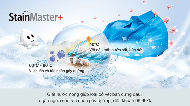 Máy giặt sấy Panasonic Inverter 9.5kg NA-V95FR1BVT lồng ngang - Giặt nước nóng Stain Master+