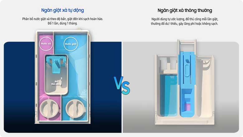 Máy giặt sấy Samsung WD12BB944DGHSV - Ngăn giặt xả tự động
