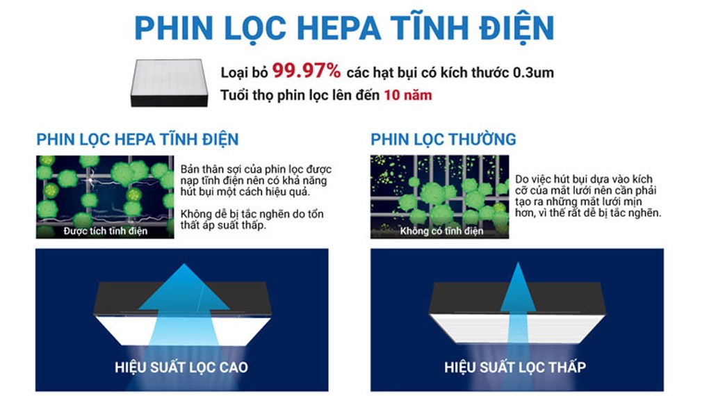 Máy lọc không khí Daikin Streamer 23m² MC30YVM7 Nhập khẩu Malaysia - Thông tin bộ lọc - Loại bụi lọc được